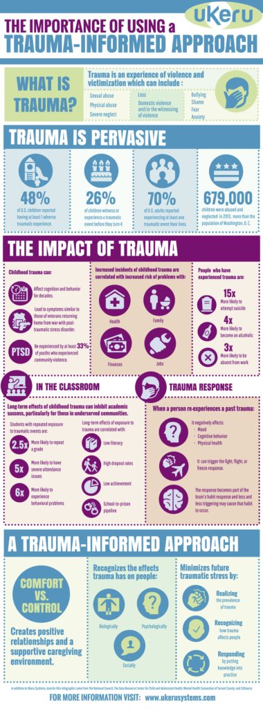 The Importance of Using a Trauma-Informed Approach - ukeru