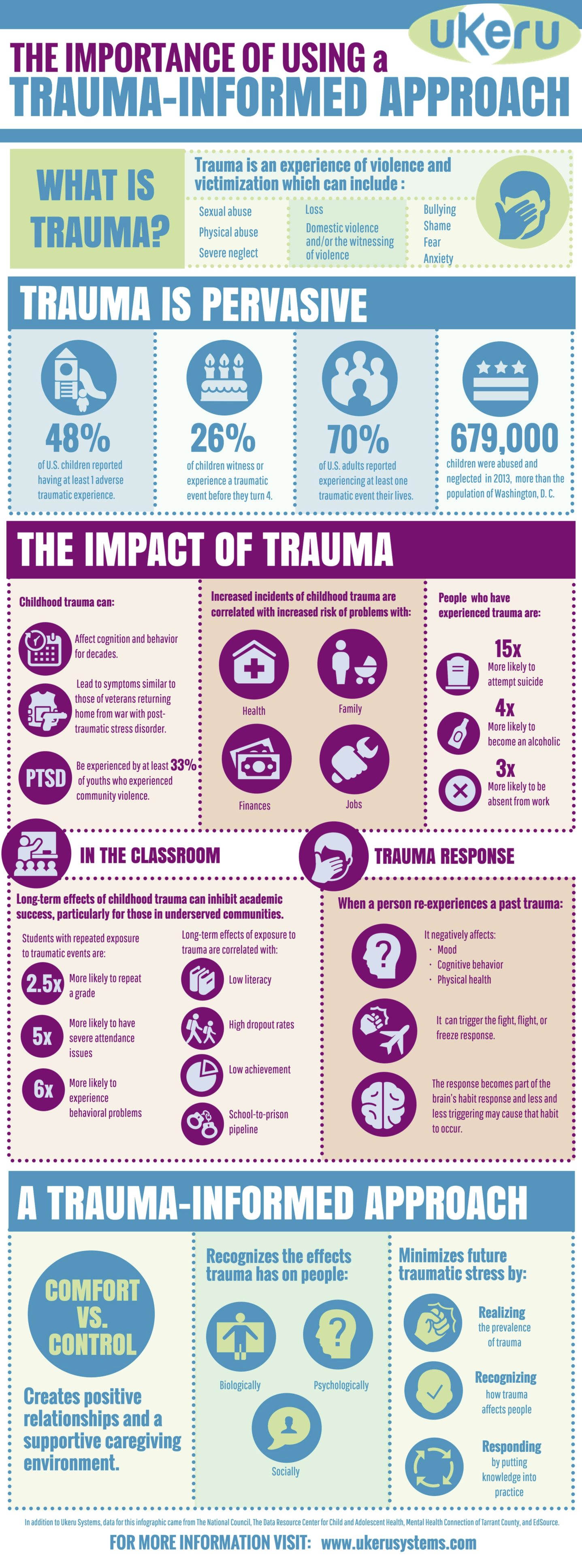trauma informed care training