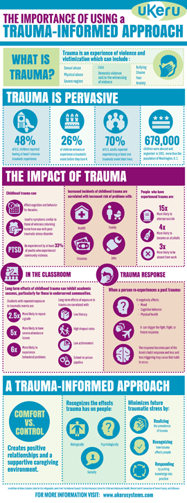 Trauma Informed Care - ukeru